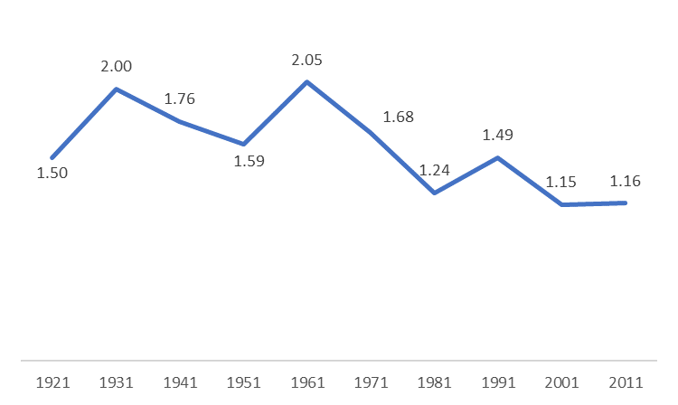 Cognomi degli studenti che hanno frequentato licei tra il 1921 e il 1951