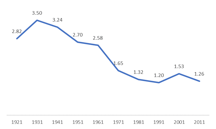 Cognomi dei professori universitari che hanno insegnato tra il 1921 e il 1951